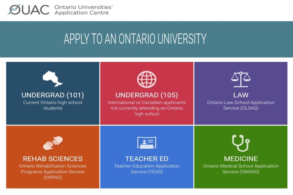 OUAC_University_Application